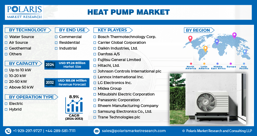 Heat Pump